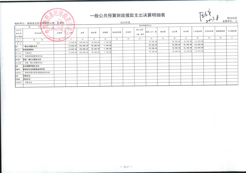 湘阴县纪委2016年部门决算