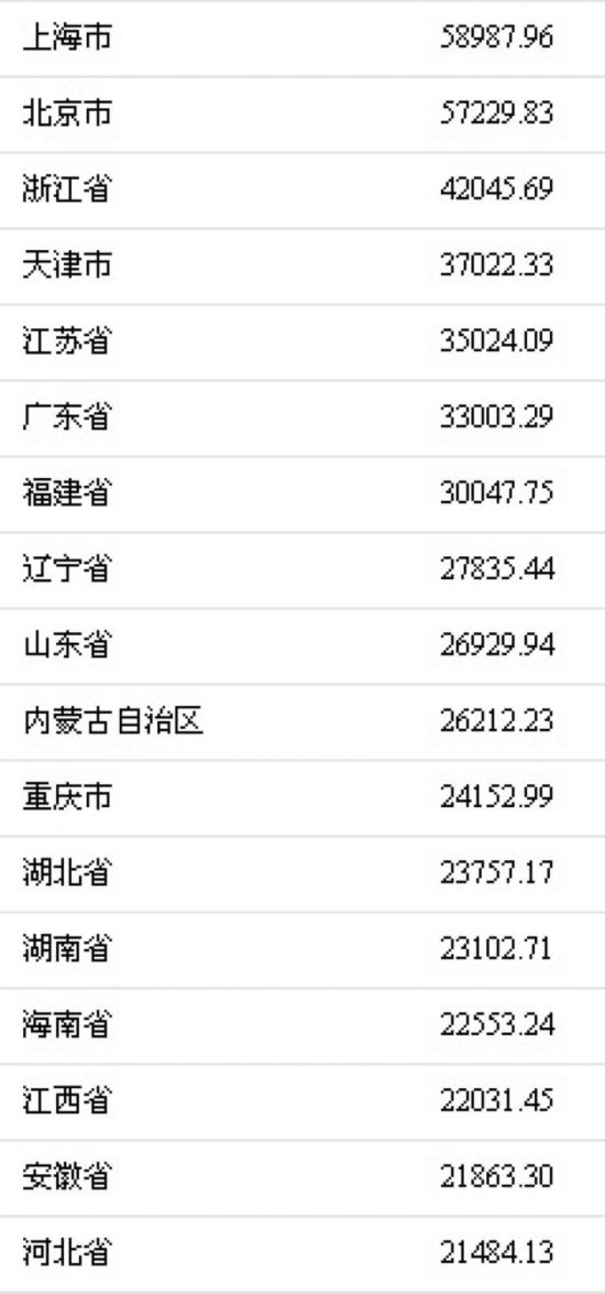收入证明_湖南2017平均收入(2)