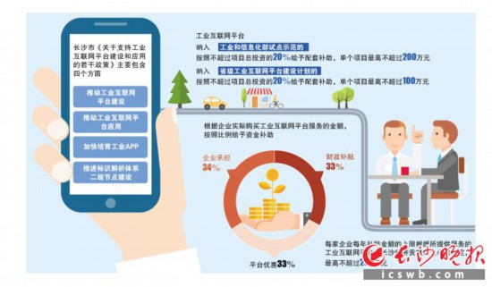 ������ͼ/����