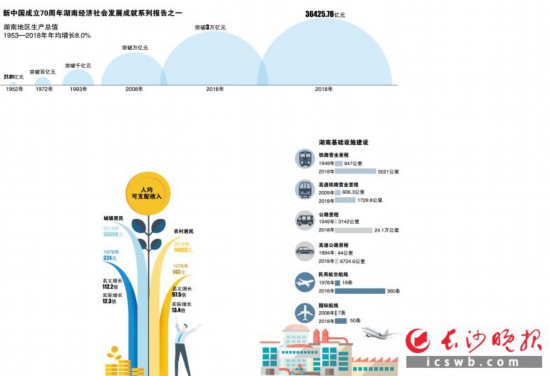 ������ͼ/����